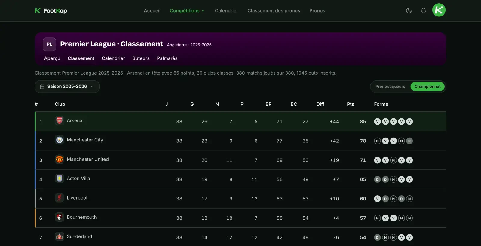 Le classement d'une saison complète