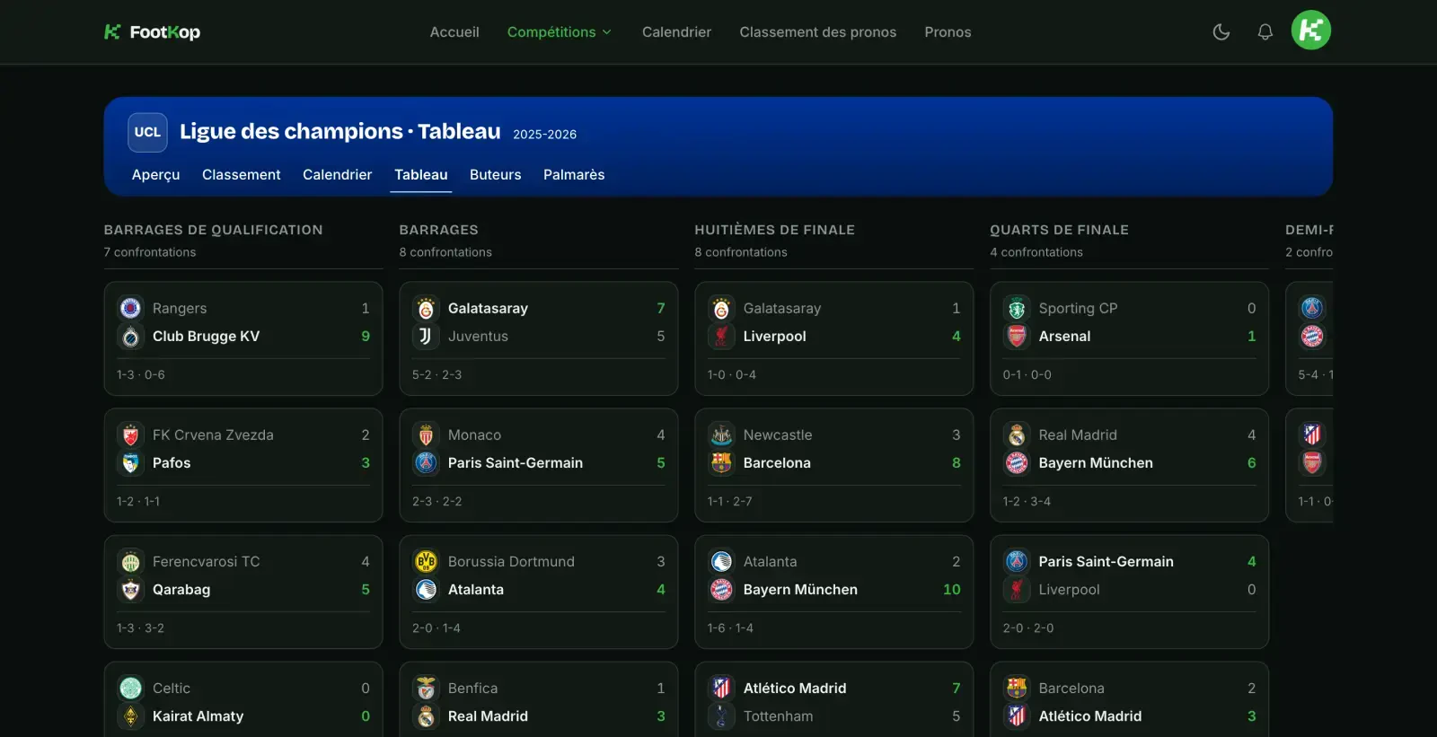 Le tableau final de la Ligue des champions