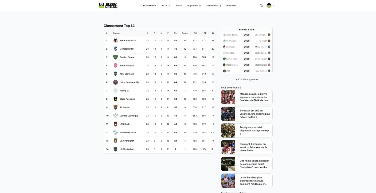 Classements et résultats